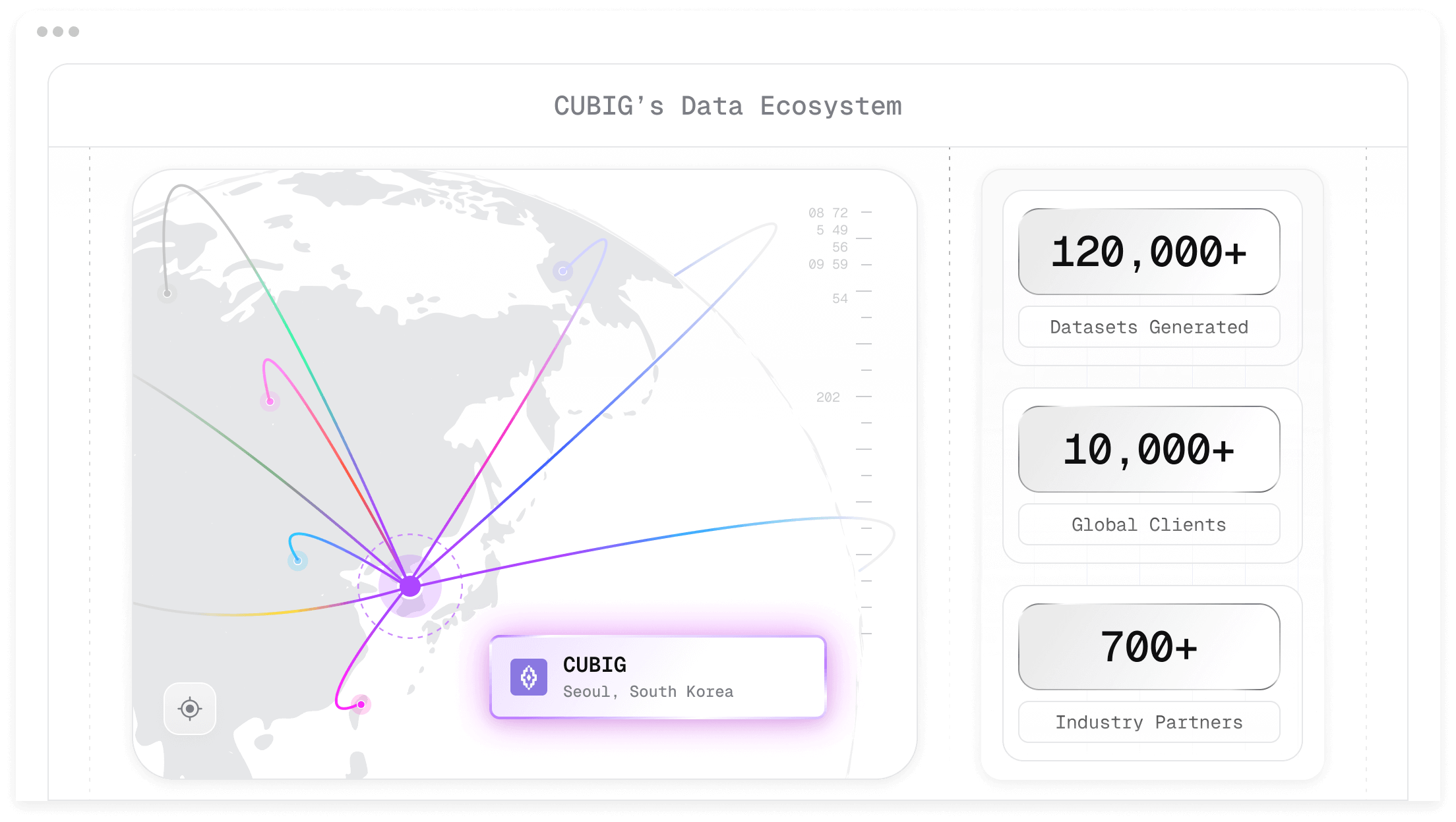 CUBIG's Data Ecosystem