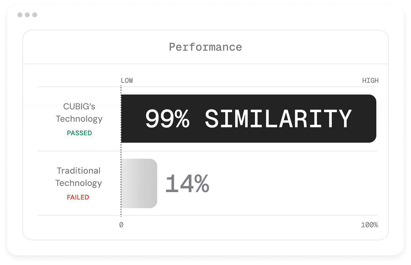 99% data fidelity