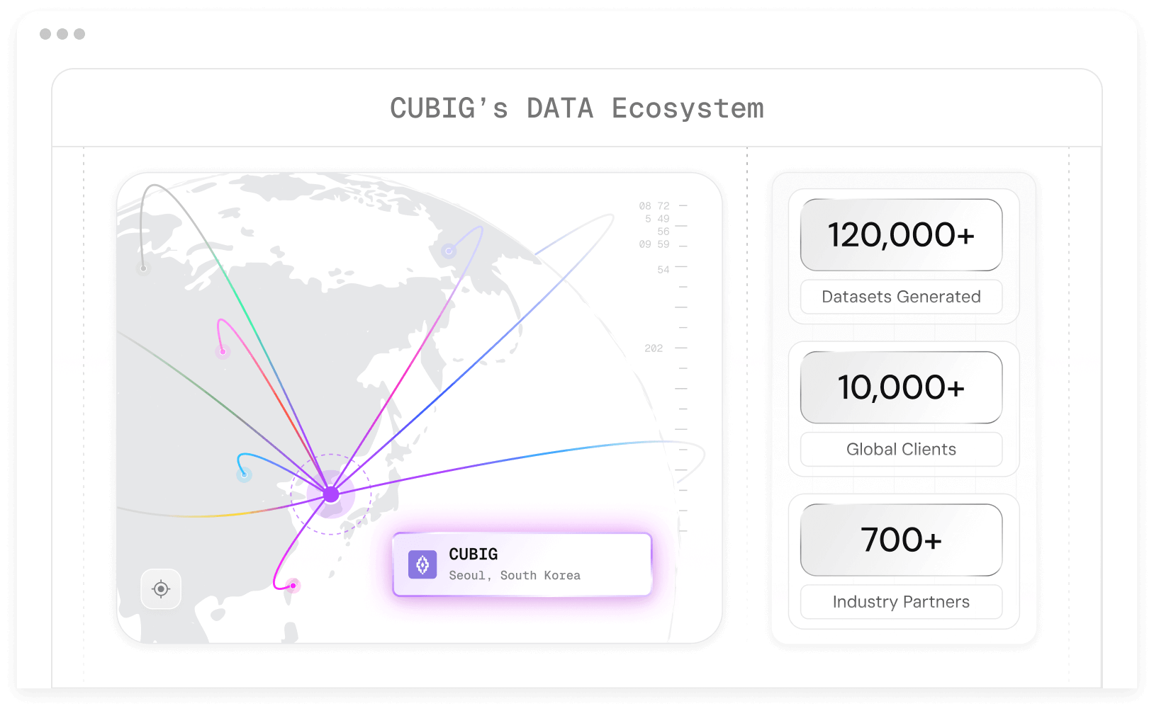 CUBIG's DATA Ecosystem